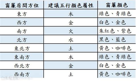 西南方五行顏色|2024旺財色：西南方必知